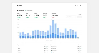 Umami - Das Datenschutzfreundliche Analyse Tool