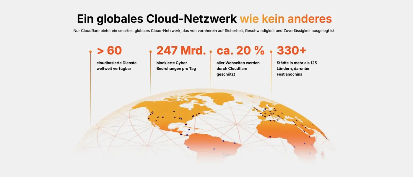 Cloudflare und seine Rolle in der Internetsicherheit