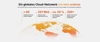 Cloudflare und seine Rolle in der Internetsicherheit